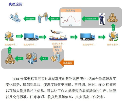 5年零售后服務保障，可靠可信的RFID技術服務商銓順宏即將亮相IOTE2020深圳國際物聯網展